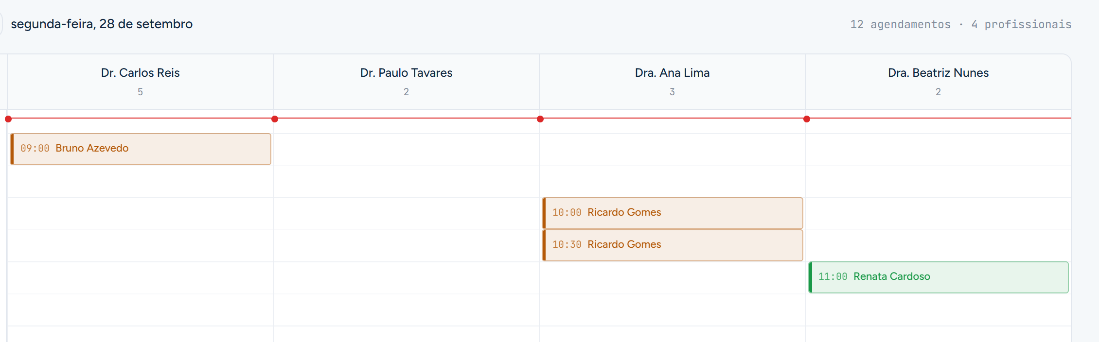 Agenda do RXM Zap: quatro profissionais lado a lado, com os agendamentos do dia e quem já confirmou